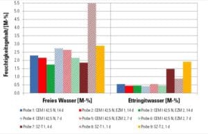 Messprozedur Ettringit_Radtke Messtechnik