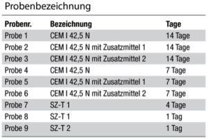 Probenzusammensetzung_Radtke Messtechnik